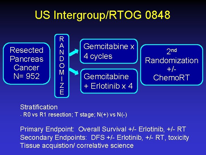 US Intergroup/RTOG 0848 Resected Pancreas Cancer N= 952 R A N D O M