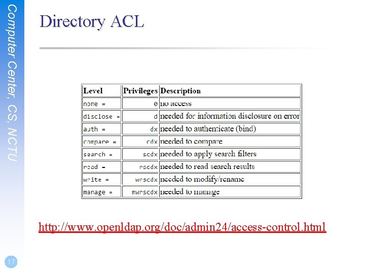 Computer Center, CS, NCTU Directory ACL http: //www. openldap. org/doc/admin 24/access-control. html 17 