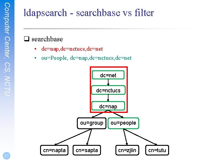 Computer Center, CS, NCTU ldapsearch - searchbase vs filter q searchbase • dc=nap, dc=nctucs,