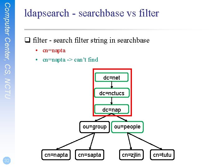 Computer Center, CS, NCTU ldapsearch - searchbase vs filter q filter - search filter