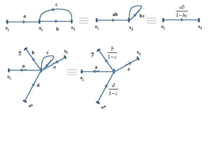 c ab a x 1 x 2 a x 1 x 3 a e