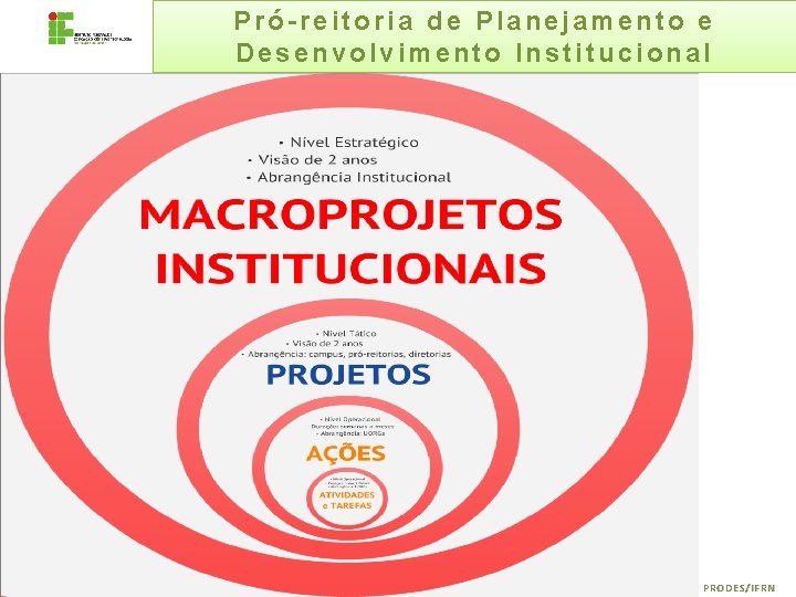 Pró-reitoria de Planejamento e Desenvolvimento Institucional PRODES/IFRN 