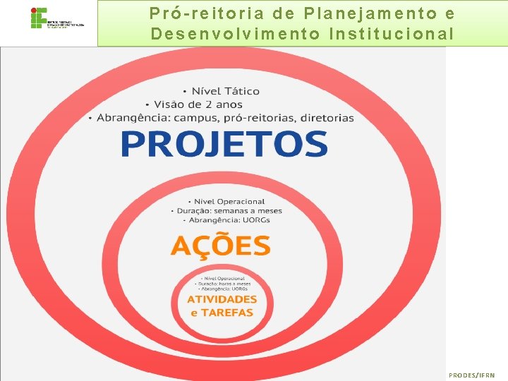 Pró-reitoria de Planejamento e Desenvolvimento Institucional PRODES/IFRN 