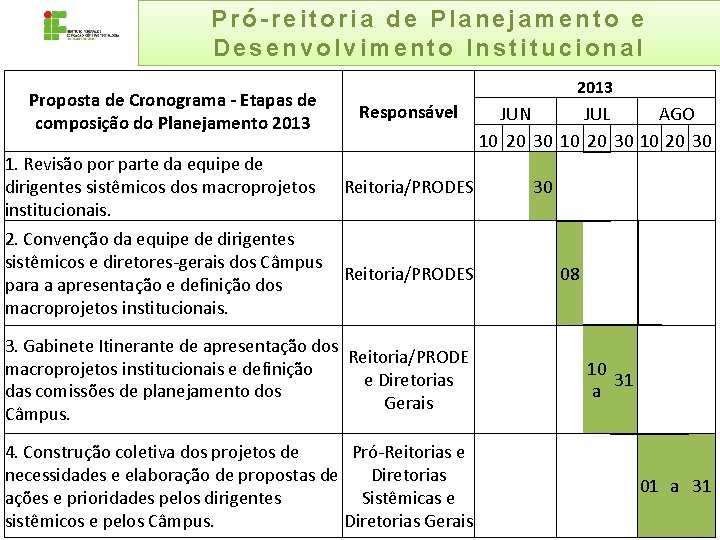 Pró-reitoria de Planejamento e Desenvolvimento Institucional Proposta de Cronograma - Etapas de composição do