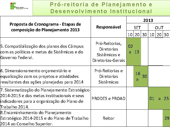 Pró-reitoria de Planejamento e Desenvolvimento Institucional Proposta de Cronograma - Etapas de composição do