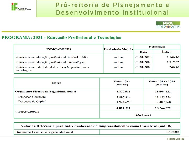 Pró-reitoria de Planejamento e Desenvolvimento Institucional PRODES/IFRN 