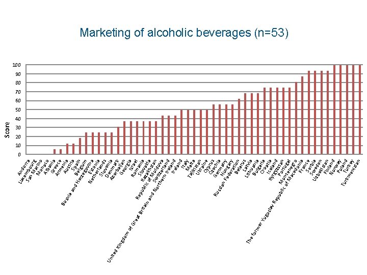 Alcohol And Harm Lars Moller Programme Manager World