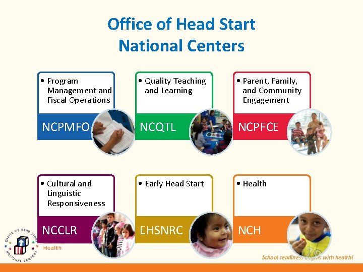 Office of Head Start National Centers • Program Management and Fiscal Operations • Quality