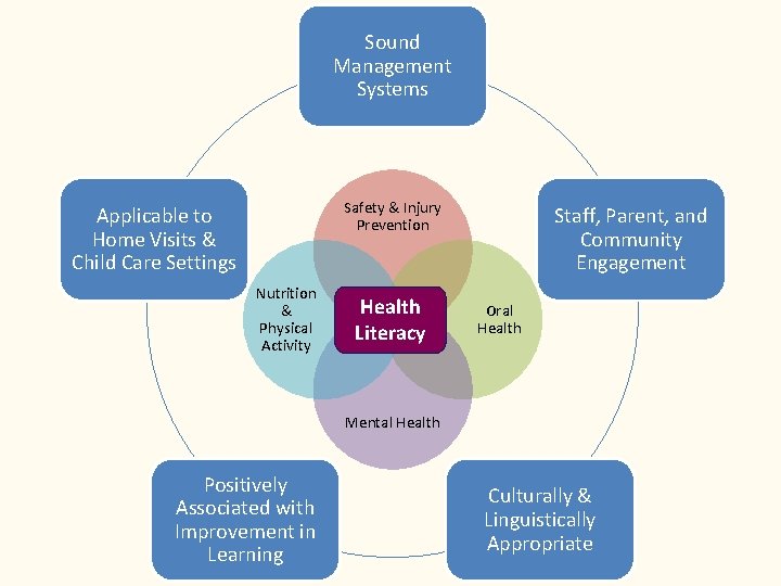 Sound Management Systems Safety & Injury Prevention Applicable to Home Visits & Child Care
