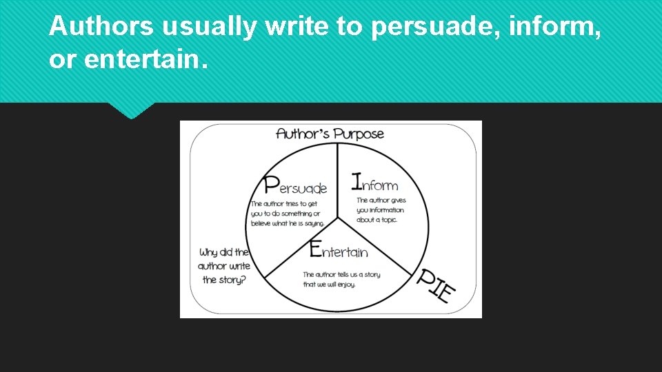 Authors usually write to persuade, inform, or entertain. 