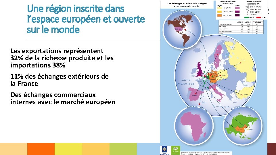 Une région inscrite dans l’espace européen et ouverte sur le monde Les exportations représentent