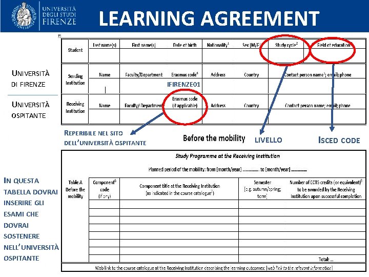 LEARNING AGREEMENT UNIVERSITÀ DI FIRENZE IFIRENZE 01 UNIVERSITÀ OSPITANTE REPERIBILE NEL SITO DELL’UNIVERSITÀ OSPITANTE