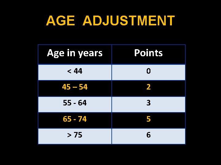 AGE ADJUSTMENT Age in years Points < 44 0 45 – 54 2 55
