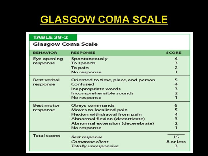 GLASGOW COMA SCALE 