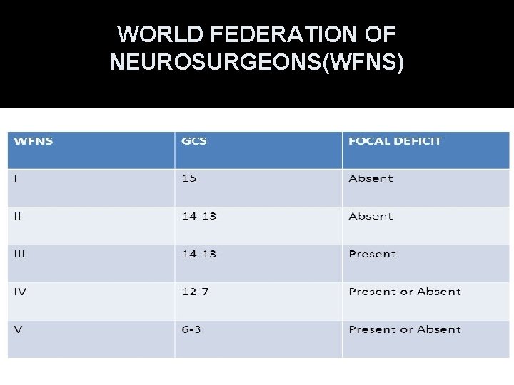 WORLD FEDERATION OF NEUROSURGEONS(WFNS) 