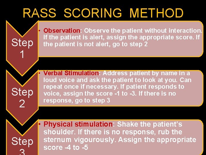 RASS SCORING METHOD Step 1 Step 2 Step • Observation: Observe the patient without