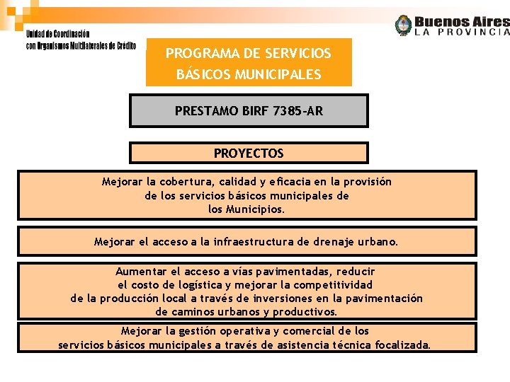 PROGRAMA DE SERVICIOS BÁSICOS MUNICIPALES PRESTAMO BIRF 7385 -AR PROYECTOS Mejorar la cobertura, calidad