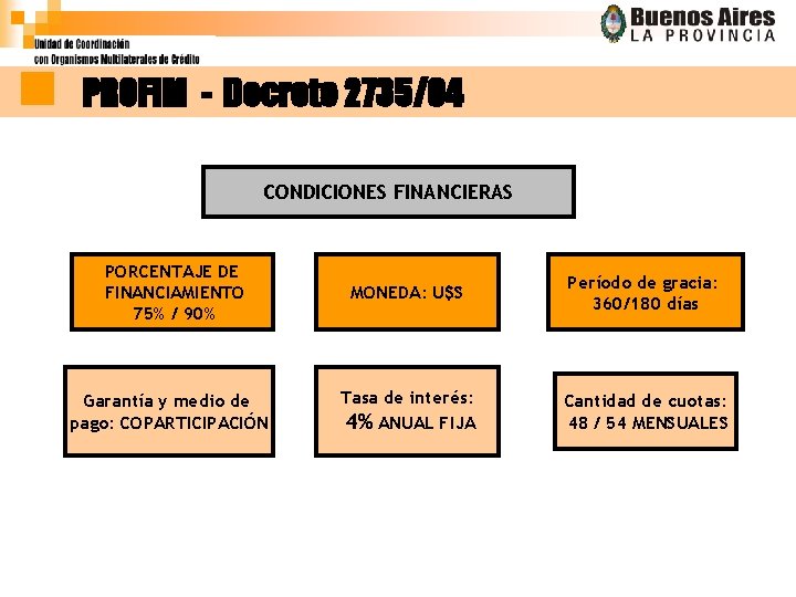 PROFIM - Decreto 2735/04 CONDICIONES FINANCIERAS PORCENTAJE DE FINANCIAMIENTO 75% / 90% Garantía y