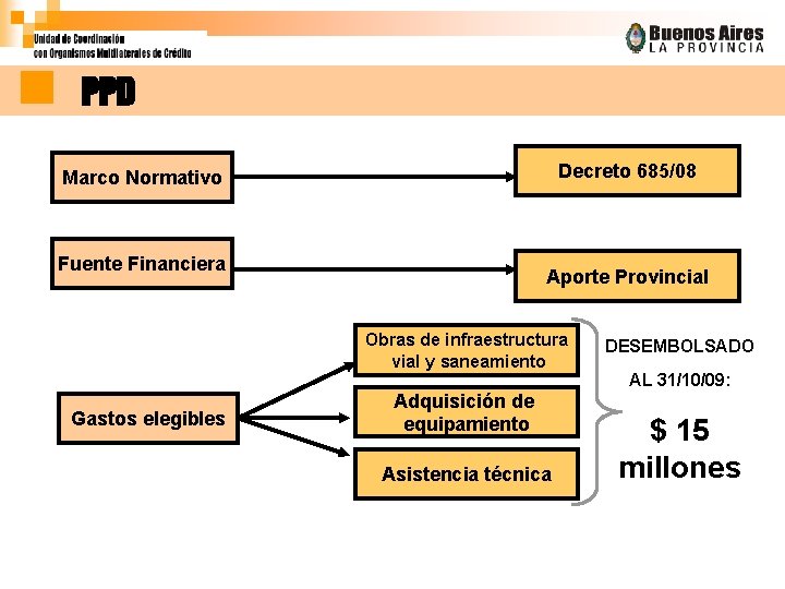 PPD Decreto 685/08 Marco Normativo Fuente Financiera Aporte Provincial Obras de infraestructura vial y