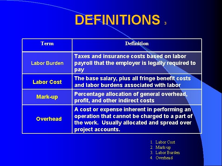 DEFINITIONS Term Labor Burden Labor Cost 3 Definition Taxes and insurance costs based on DEFINITIONS Term Labor Burden Labor Cost 3 Definition Taxes and insurance costs based on