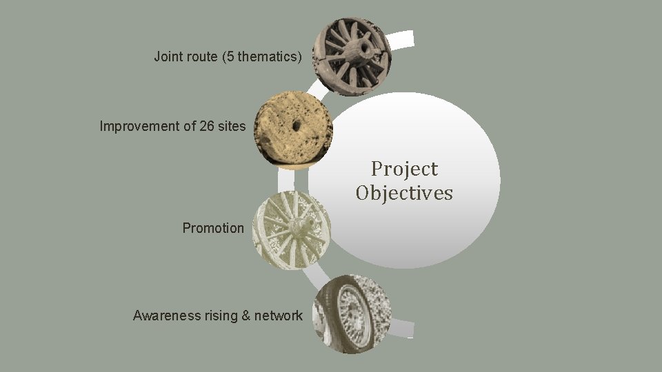 Joint route (5 thematics) Improvement of 26 sites Project Objectives Promotion Awareness rising &