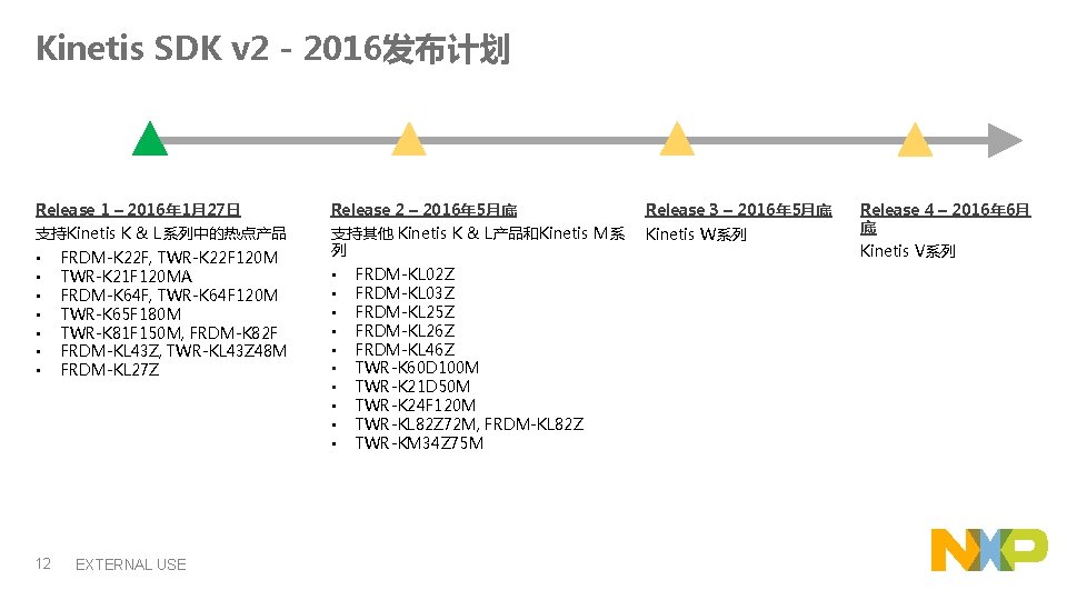 Kinetis SDK v 2 - 2016发布计划 Release 1 – 2016年 1月27日 Release 2 –