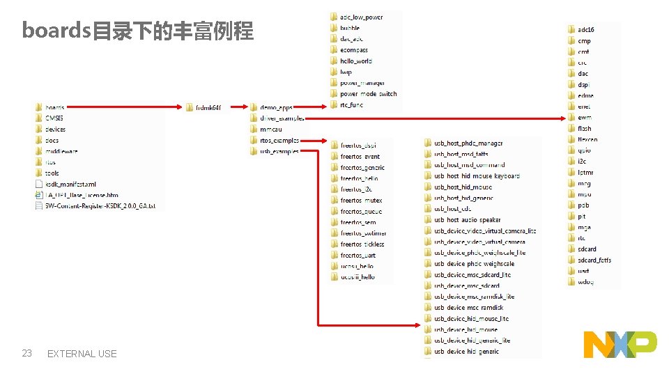 boards目录下的丰富例程 23 EXTERNAL USE 