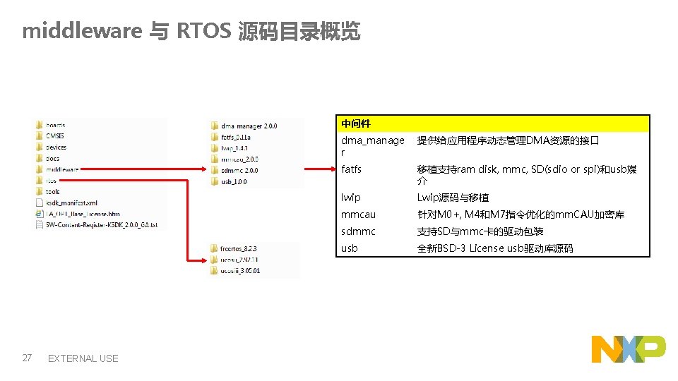 middleware 与 RTOS 源码目录概览 中间件 27 EXTERNAL USE dma_manage r 提供给应用程序动态管理DMA资源的接口 fatfs 移植支持ram disk,