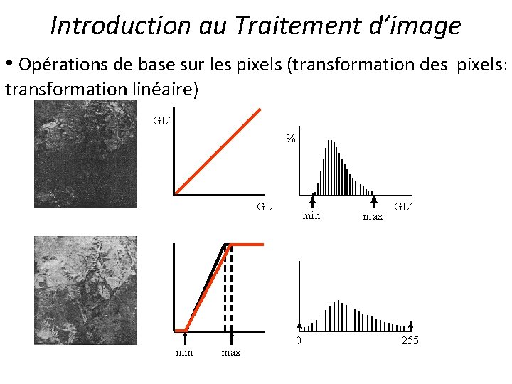 Introduction au Traitement d’image • Opérations de base sur les pixels (transformation des pixels: