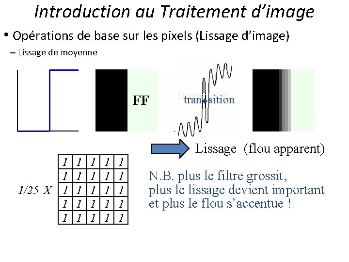 Introduction au Traitement d’image • Opérations de base sur les pixels (Lissage d’image) –