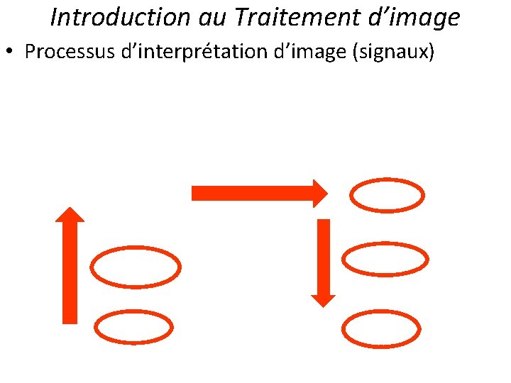 Introduction au Traitement d’image • Processus d’interprétation d’image (signaux) 