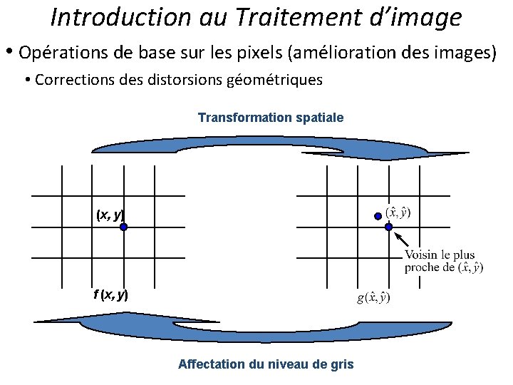 Introduction au Traitement d’image • Opérations de base sur les pixels (amélioration des images) Introduction au Traitement d’image • Opérations de base sur les pixels (amélioration des images)