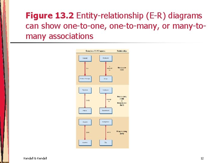 Designing Databases Systems Analysis and Design 7 e