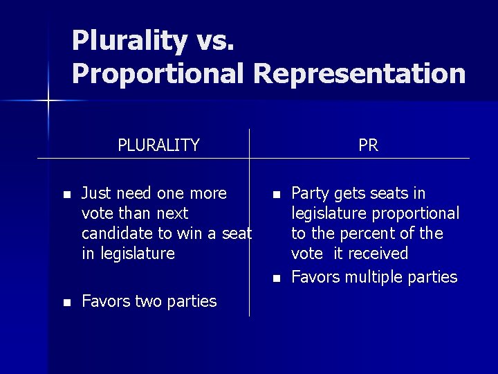 Plurality vs. Proportional Representation PLURALITY n Just need one more vote than next candidate