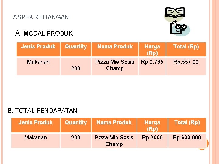 ASPEK KEUANGAN A. MODAL PRODUK Jenis Produk Quantity Nama Produk Harga (Rp) Total (Rp)