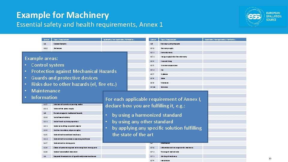 Example for Machinery Essential safety and health requirements, Annex 1 Section Topic / Requirement