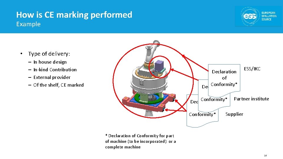 How is CE marking performed Example • Type of delivery: – – In house