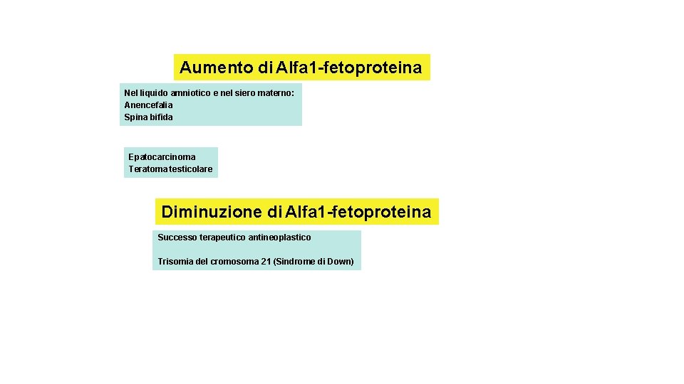 Aumento di Alfa 1 -fetoproteina Nel liquido amniotico e nel siero materno: Anencefalia Spina