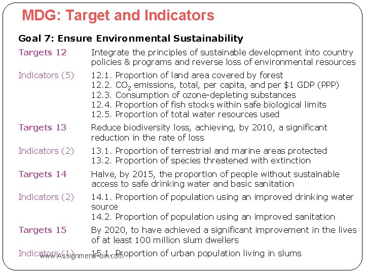 MDG: Target and Indicators Goal 7: Ensure Environmental Sustainability Targets 12 Integrate the principles
