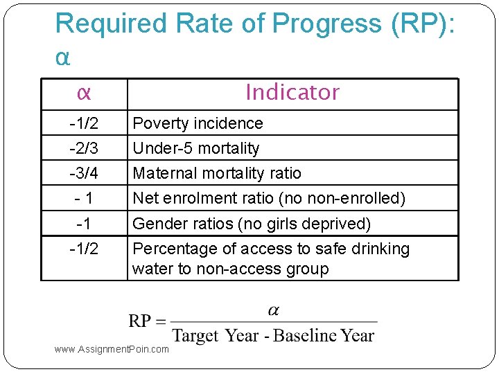 Required Rate of Progress (RP): α α Indicator -1/2 -2/3 -3/4 -1 Poverty incidence