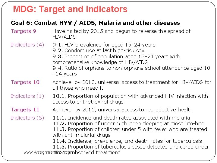 MDG: Target and Indicators Goal 6: Combat HYV / AIDS, Malaria and other diseases