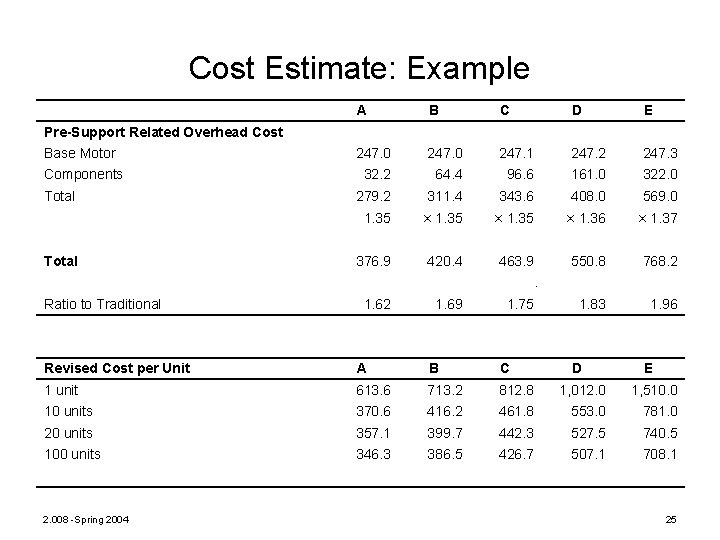 Cost Estimate: Example A B C D E Base Motor 247. 0 247. 1