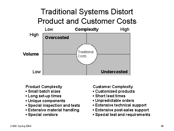 Traditional Systems Distort Product and Customer Costs Low High Volume Complexity Overcosted Traditional Costs