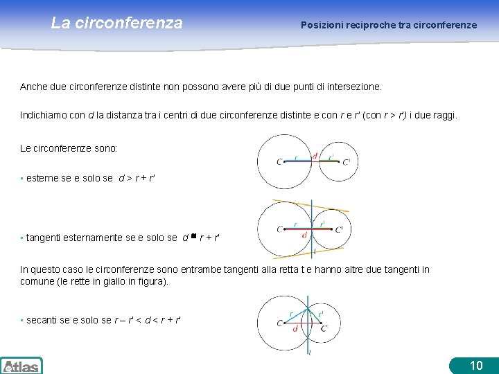 La circonferenza Posizioni reciproche tra circonferenze Anche due circonferenze distinte non possono avere più