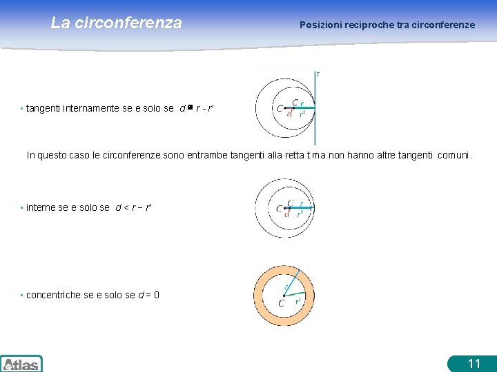 La circonferenza Posizioni reciproche tra circonferenze • tangenti internamente se e solo se d