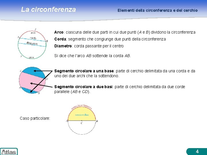 La circonferenza Elementi della circonferenza e del cerchio Arco: ciascuna delle due parti in