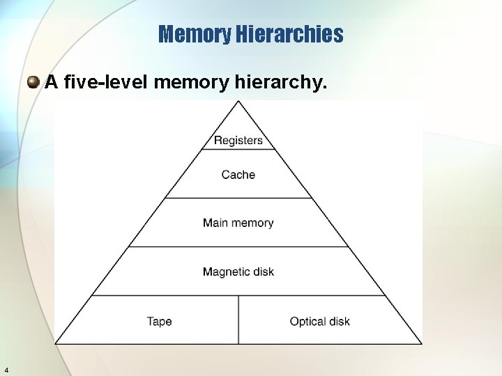 Memory Hierarchies A five-level memory hierarchy. 4 