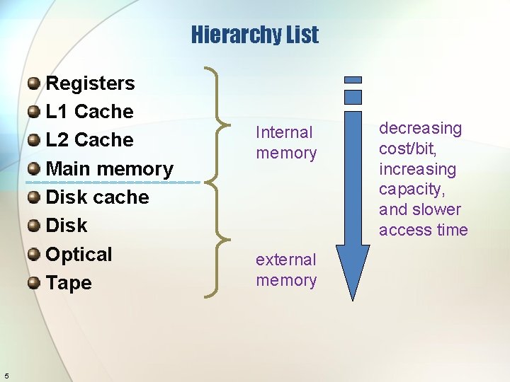 Hierarchy List Registers L 1 Cache L 2 Cache Main memory Disk cache Disk