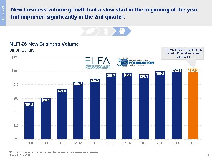 Bus. Health New business volume growth had a slow start in the beginning of