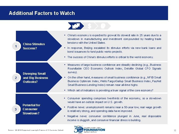 Additional Factors to Watch 1 China Stimulus Success? • China’s economy is expected to